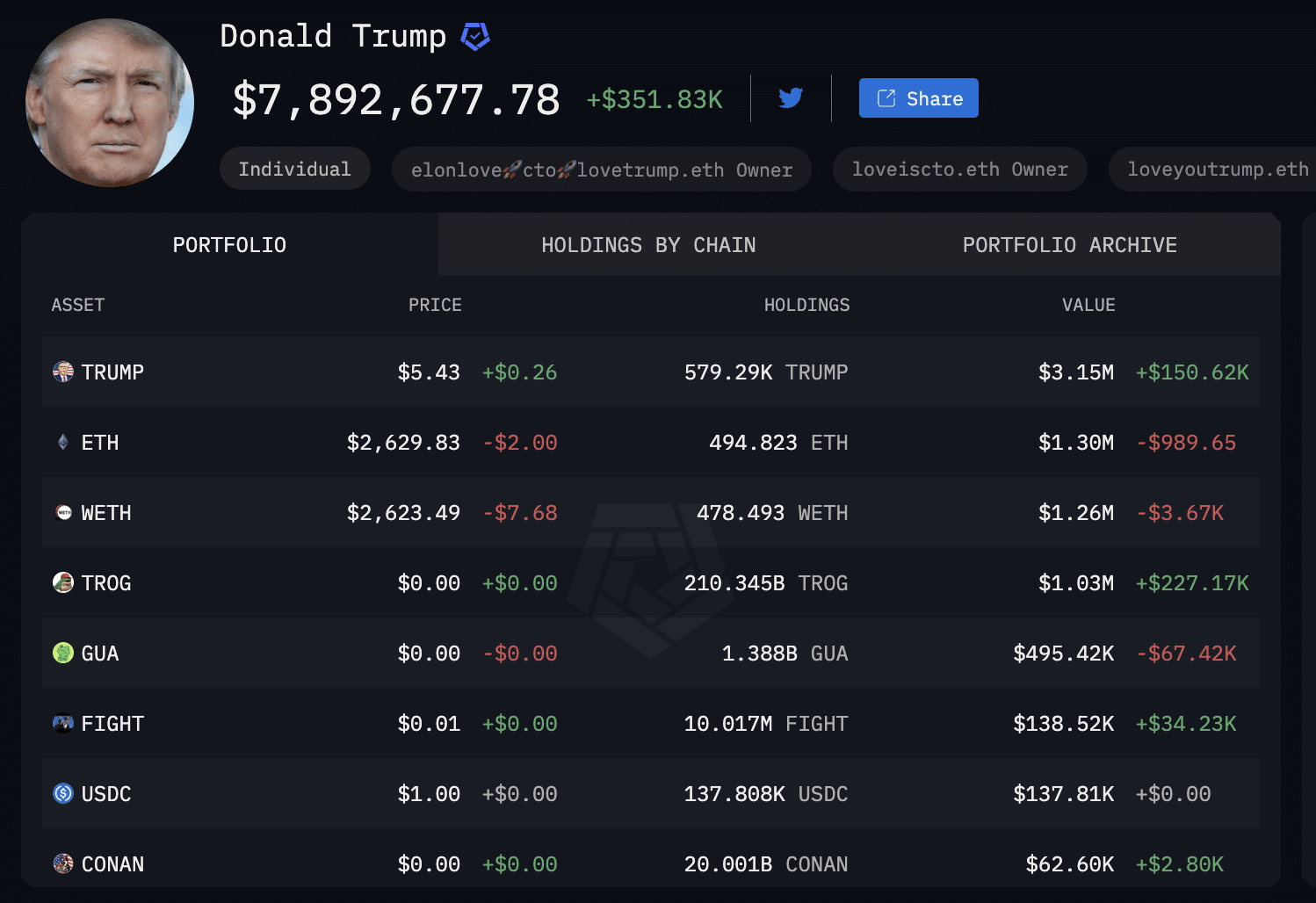 Trump crypto holding